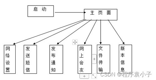 C#網(wǎng)絡(luò)辦公助理系統(tǒng)的設(shè)計(jì)與實(shí)現(xiàn)
