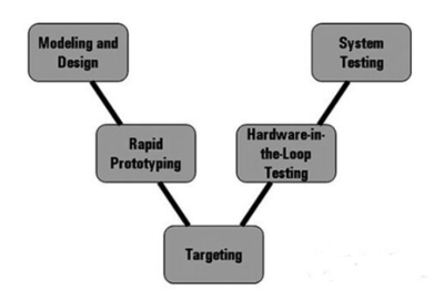 EDA環(huán)境融合專業(yè)測(cè)量軟件，開(kāi)啟電子產(chǎn)品高效開(kāi)發(fā)新篇章