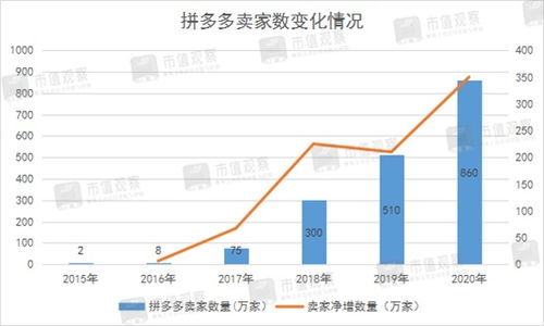 市值觀察 拼多多的硬傷，互聯網銷售模式的隱憂與挑戰